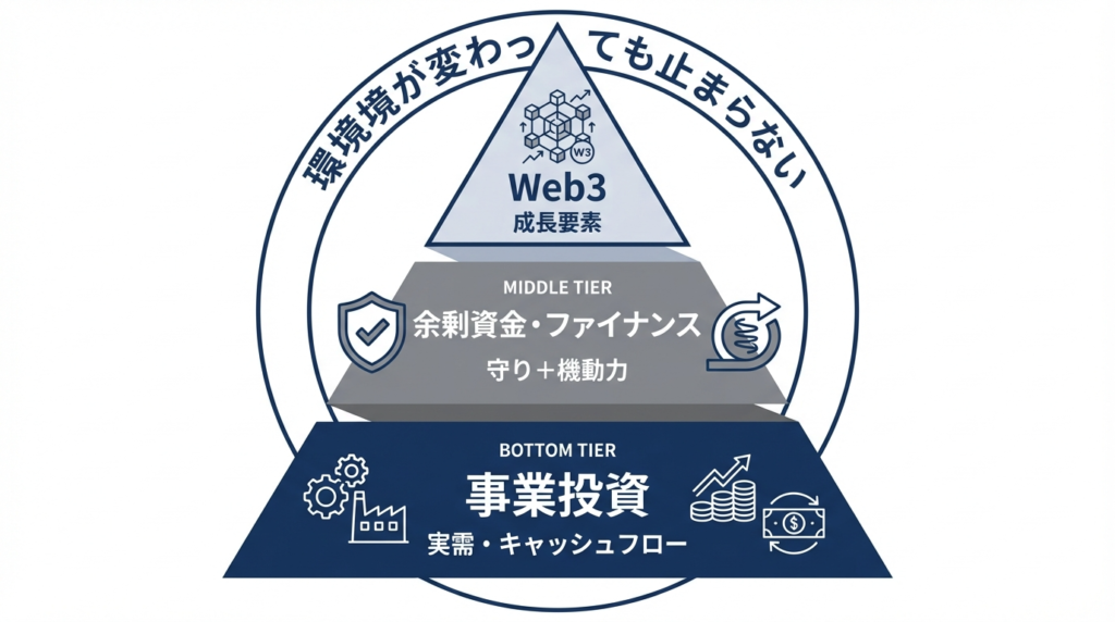 Action合同会社の分散は「安心」のための設計