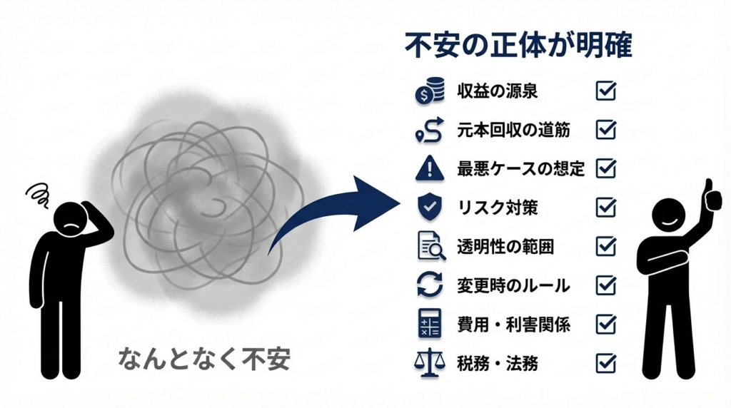 不安の正体が明確
