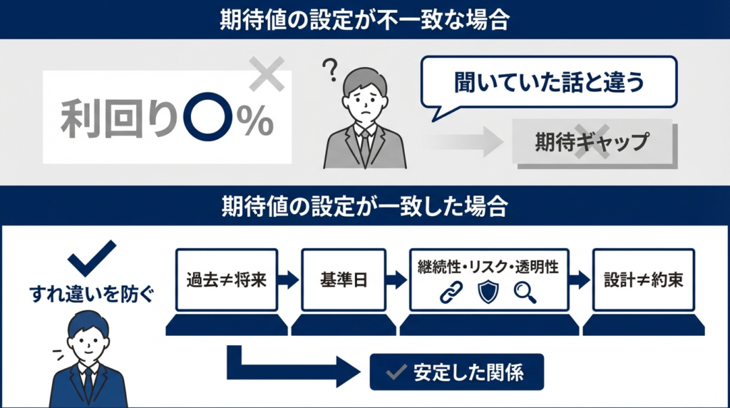 面談冒頭で揃える前提
