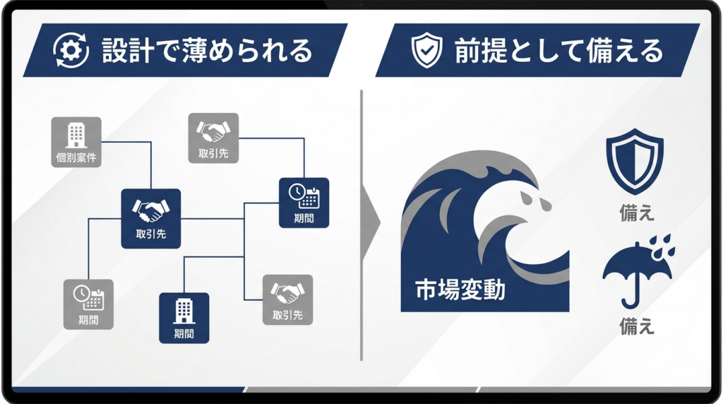 分散で減らせるリスクと減らせないリスクの違い