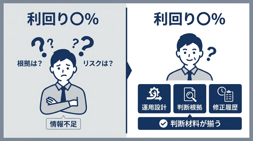 「数字」と「判断の履歴」をセットで開示