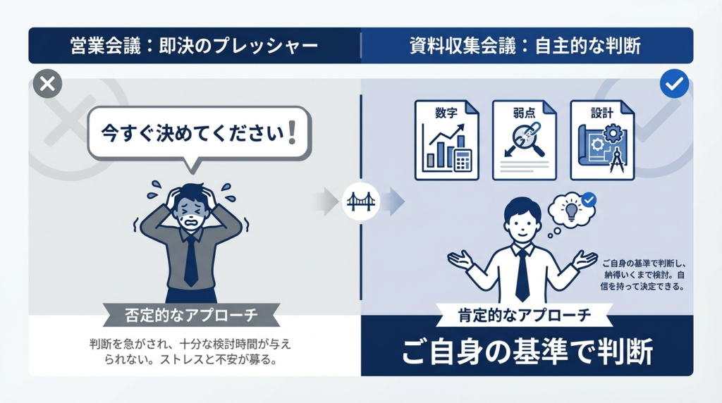 面談は「勧誘」ではなく「判断材料を揃える場」