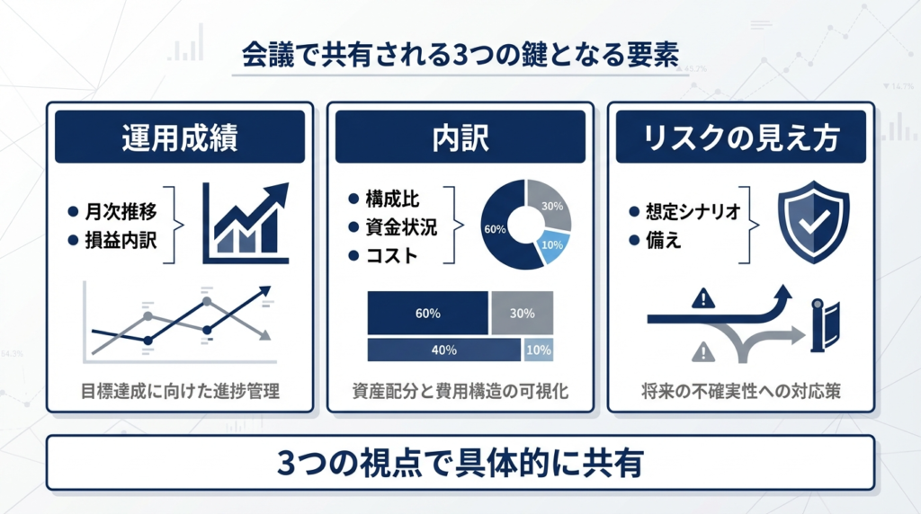 面談で共有する内容