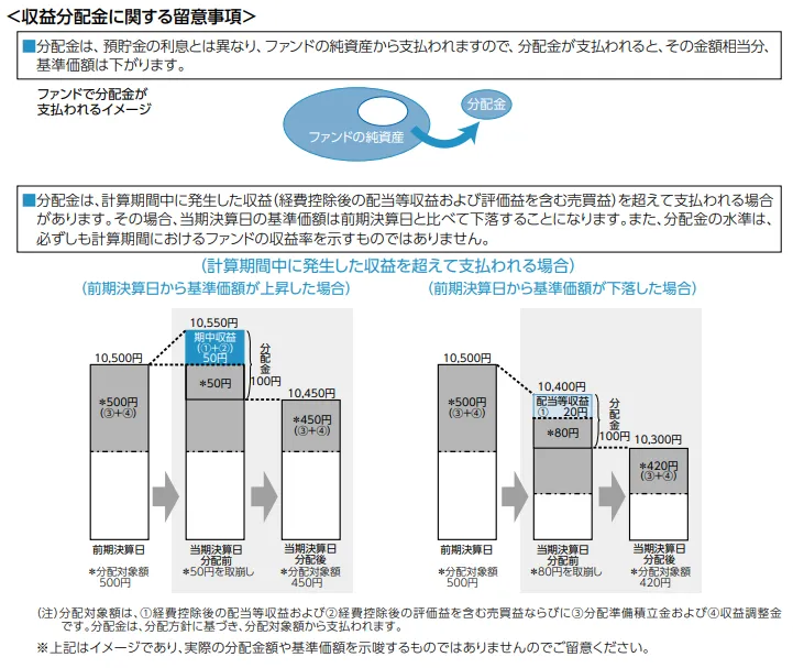 投資信託の分配金（普通分配金・元本払戻金）の仕組みイメージ