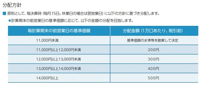 アライアンス・バーンスタイン・米国成長株投信Dコースの騰落率