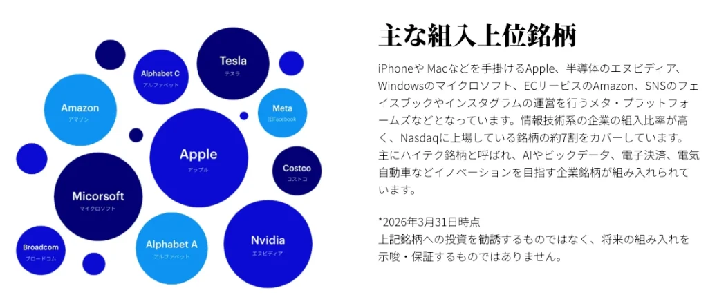 ナスダック100(インベスコQQQ)の主な組入上位銘柄と情報技術セクターへの高い集中度