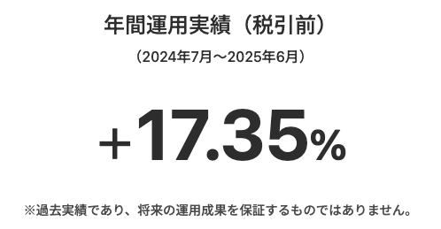 Action合同会社の2024年度運用実績17.35%と2025年度想定リターン12〜17%を示す公式運用実績パネル