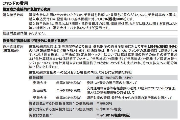キャピタル世界株式ファンドの交付目論見書に記載された運用管理費用（信託報酬）など費用一覧