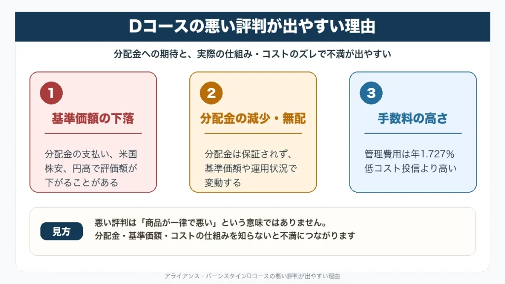 アライアンスバーンスタインDコースの悪い評判が出やすい理由